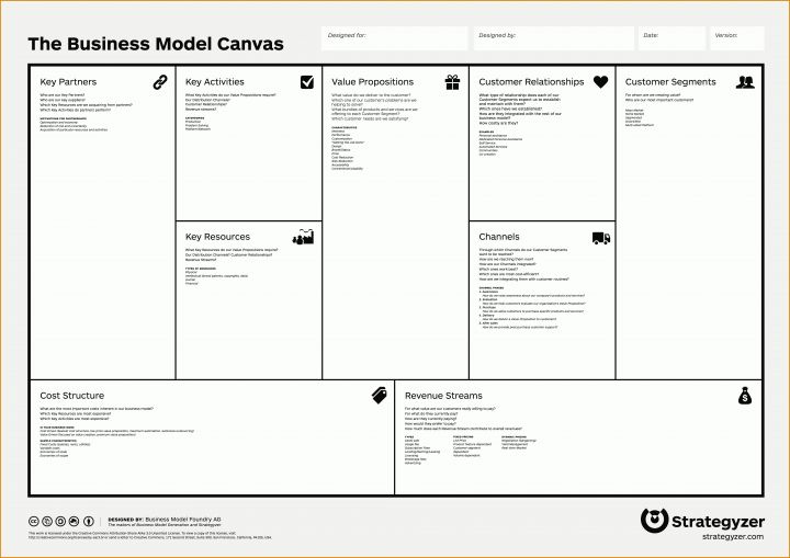 Rühren Business Model Canvas Deutsch Vorlage 8355x5910