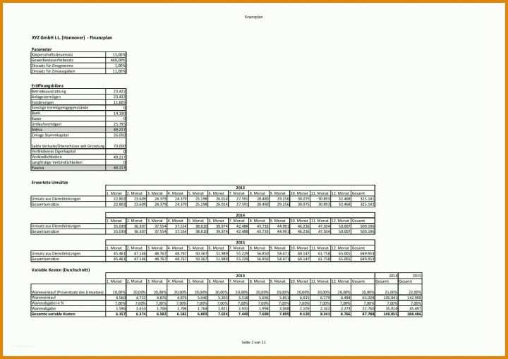 Allerbeste Finanzierungsplan Vorlage 1754x1240