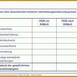 Singular Gewinn Und Verlustrechnung Kleinunternehmer Vorlage 960x738