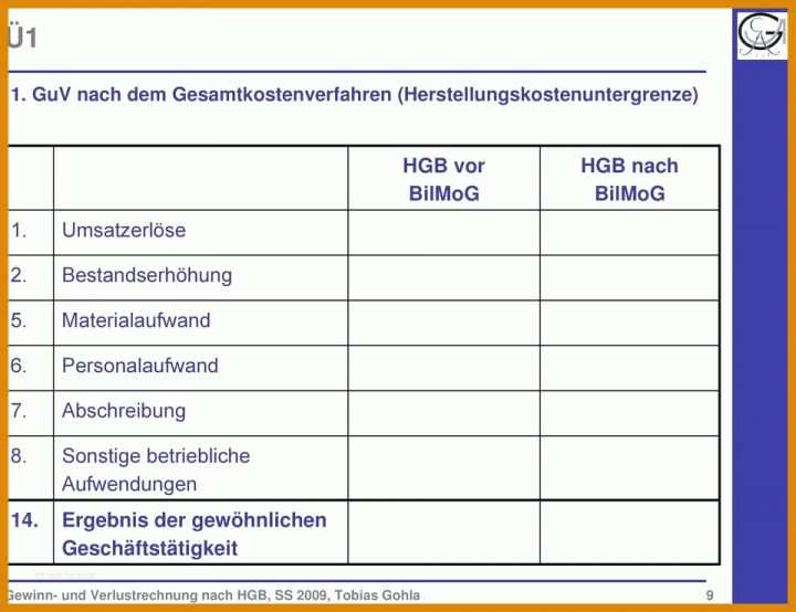 Gewinn Und Verlustrechnung Kleinunternehmer Vorlage: 11 ...