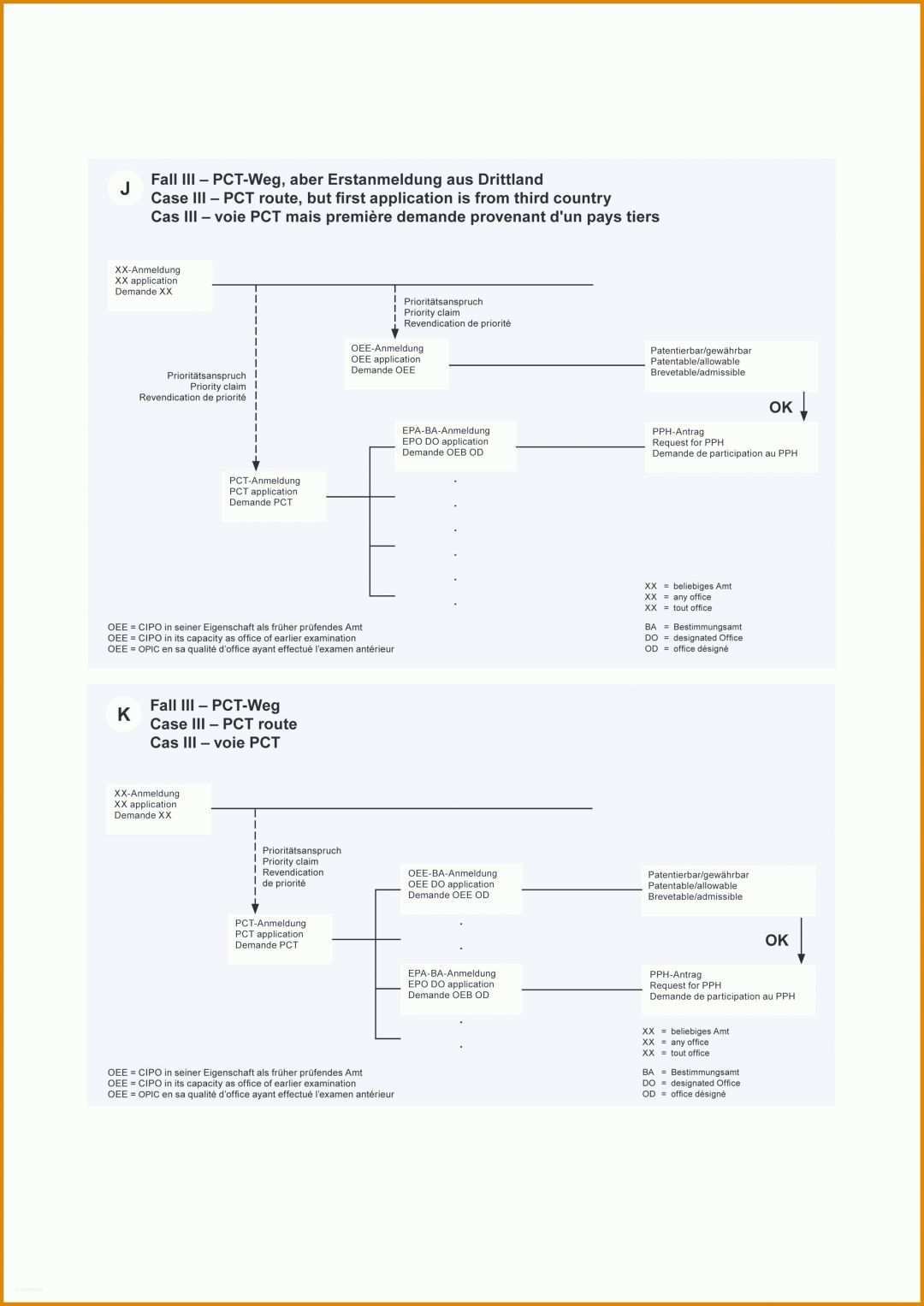 Staffelung Leitz Register Vorlage Download 2481x3508