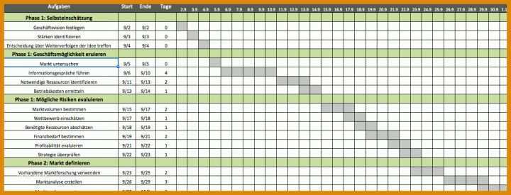 Angepasst Netzplan Vorlage (2019 Update)