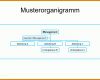 Ausnahmsweise organigramm Vorlage Kostenlos 1025x762