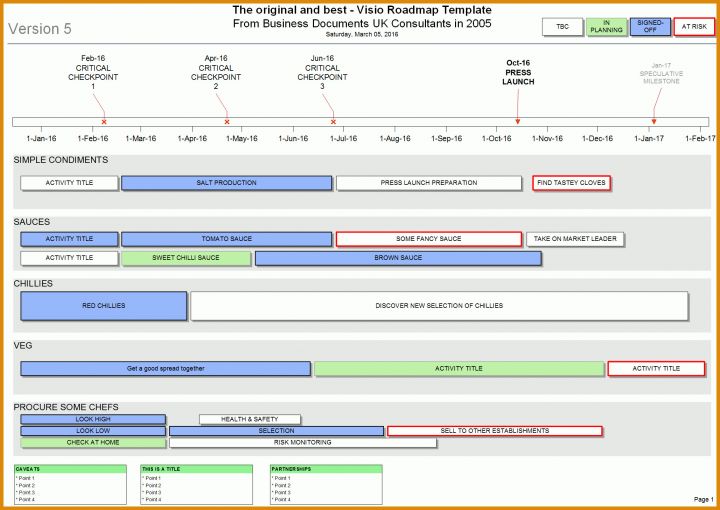 Kreativ Project Roadmap Vorlage 2057x1456