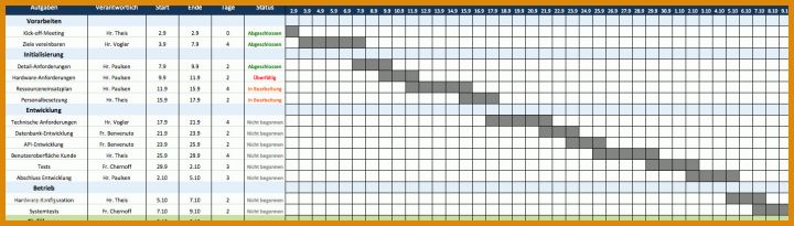 Am Beliebtesten Projektplan Vorlage 1428x406