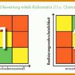 Auffällig Risikobetrachtung Vorlage 950x457