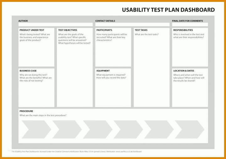 Unvergesslich Usability Test Vorlage 1200x848