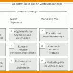 Toll Vertriebskonzept Vorlage Kostenlos 1876x1108