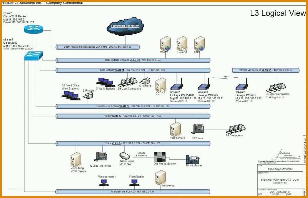 Rühren Visio Netzwerkplan Vorlage 1538x989