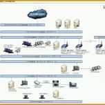 Rühren Visio Netzwerkplan Vorlage 1538x989