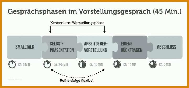 Tolle Vorstellung Meiner Person Vorlage 1000x468