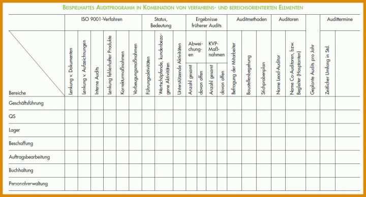 Auditplan Vorlage Excel Iso 9001 Audit Plan Auditprogramm