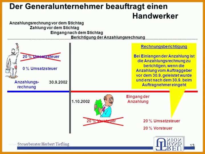 Fabelhaft Auftragsbestätigung Vorlage 960x720