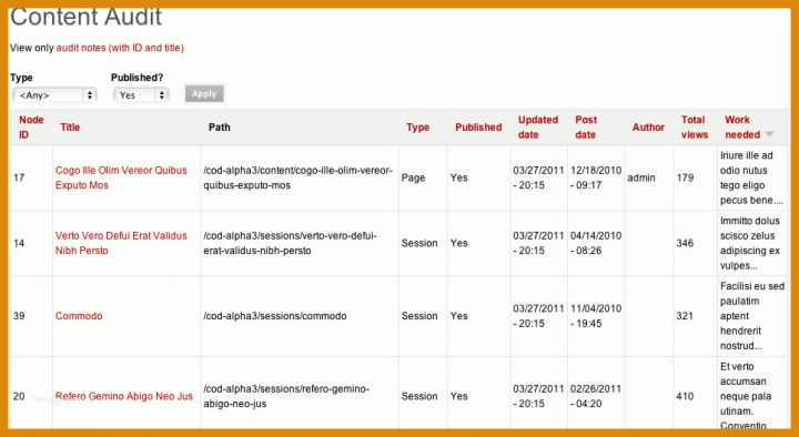 Modisch Content Audit Vorlage 965x528