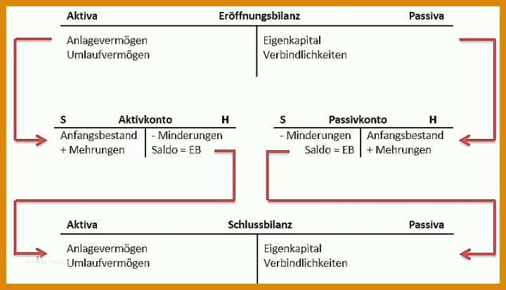 Schockierend Eröffnungsbilanz Ug Excel Vorlage 804x461