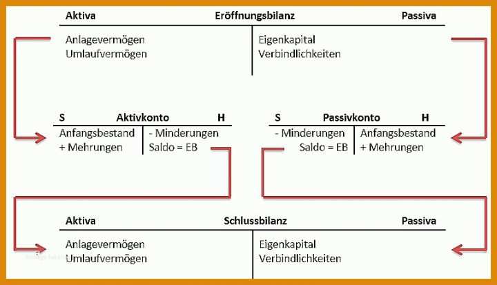 Schockierend Eröffnungsbilanz Ug Excel Vorlage 804x461