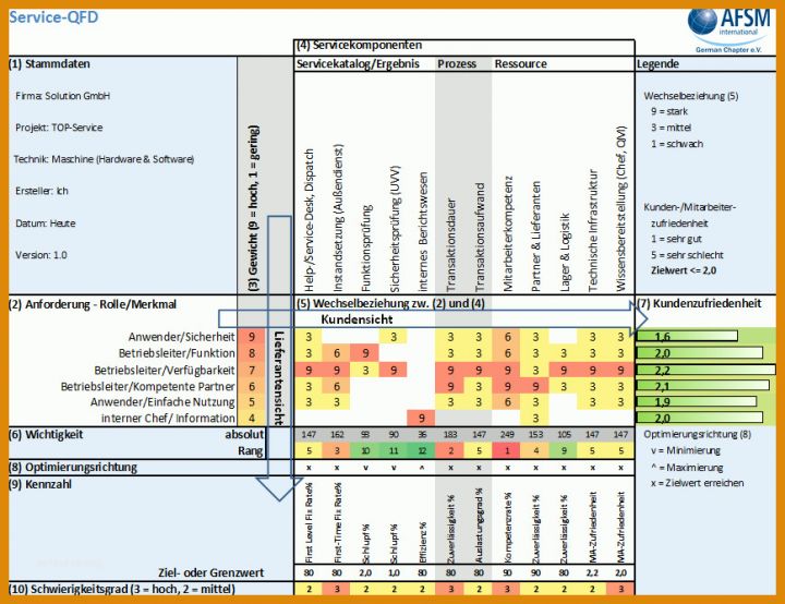 Allerbeste House Of Quality Excel Vorlage 868x668