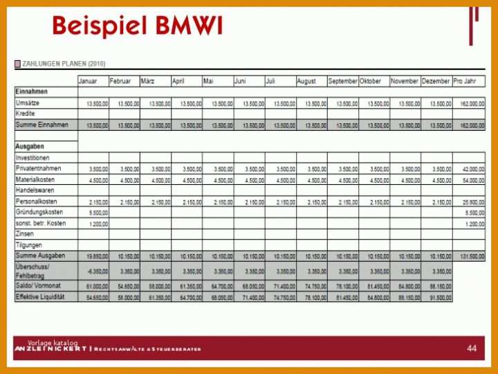 Spezialisiert Investitionsplanung Vorlage 728x546