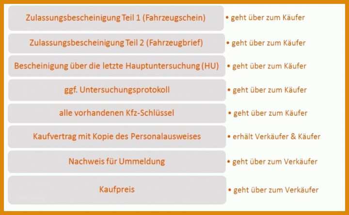 Atemberaubend Kfz Versicherung Widerrufen Vorlage 895x552
