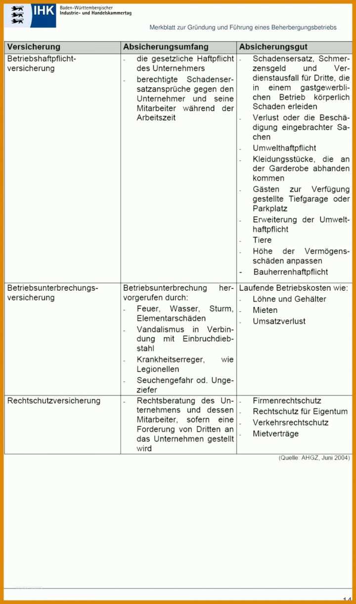 Beeindruckend Lastenheft Vorlage Word Maschinenbau 960x1627