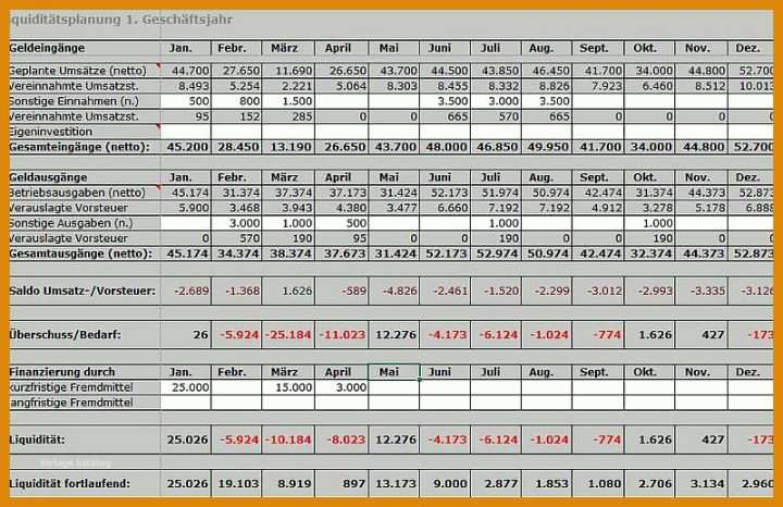 Spektakulär Liquiditätsplanung Excel Vorlage Ihk 800x518