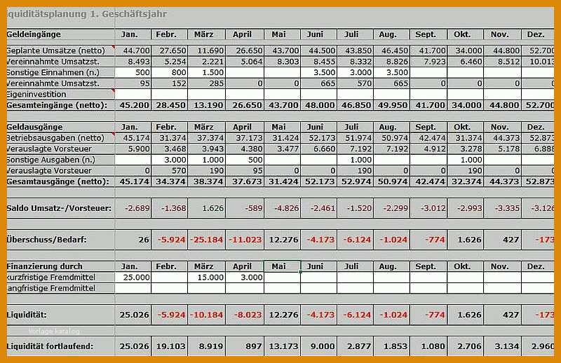 Größte Liquiditätsplanung Excel Vorlage Ihk 800x518