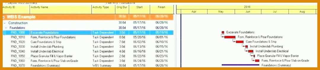 Beeindruckend Lohnabrechnung Excel Vorlage Kostenlos 1200x263