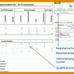 Fabelhaft Mitarbeiter Schulungsplan Vorlage Excel 772x371