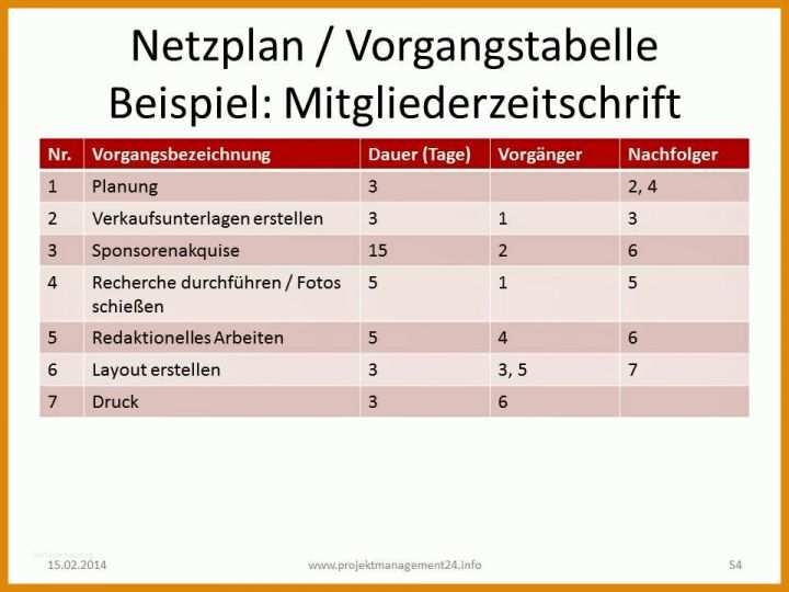 Am Beliebtesten Netzplan Vorlage 960x720