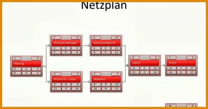 Toll Netzplan Vorlage 960x504