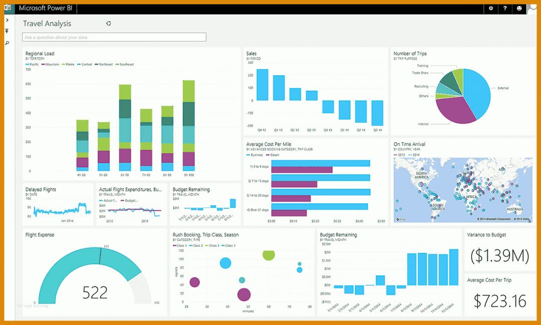 Ideal Power Bi Vorlagen 1267x761