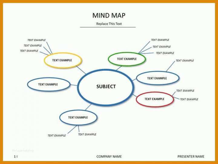Ungewöhnlich Powerpoint Mindmap Vorlage 736x552