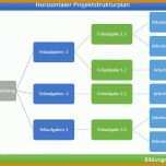 Großartig Projektstrukturplan Erstellen Word Vorlage 801x609