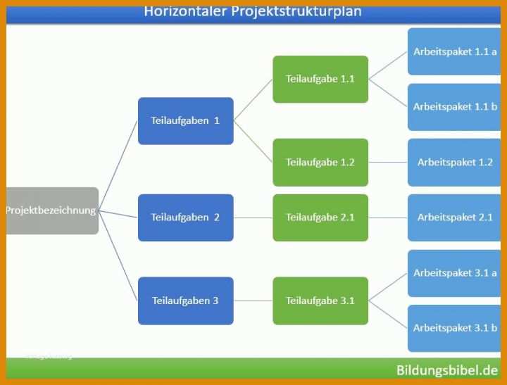 Wunderbar Projektstrukturplan Erstellen Word Vorlage 801x609