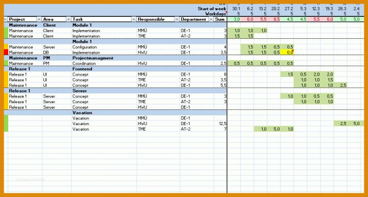 Unglaublich Ressourcenplanung Excel Vorlage Kostenlos 940x504