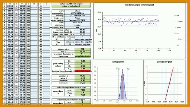 Bestbewertet Six Sigma Excel Vorlagen 736x416