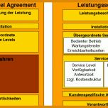 Selten Sla Service Level Agreement Vorlage 800x463