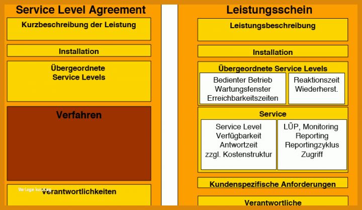 Hervorragen Sla Service Level Agreement Vorlage 800x463