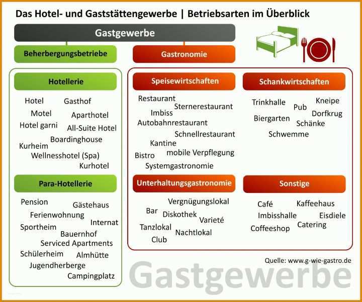 Moderne Temperaturkontrolle Gastronomie Vorlage 1920x1603