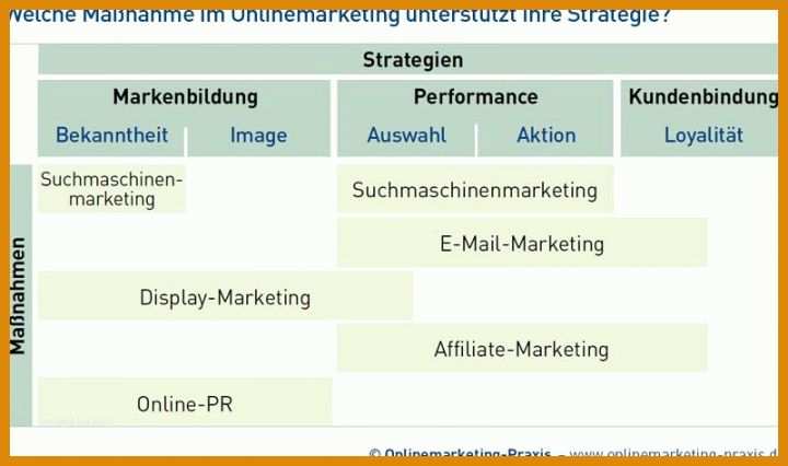 Wunderschönen Unternehmensstrategie Vorlage 800x473