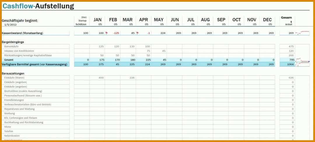 Atemberaubend Cash Flow Berechnung Vorlage 1752x795