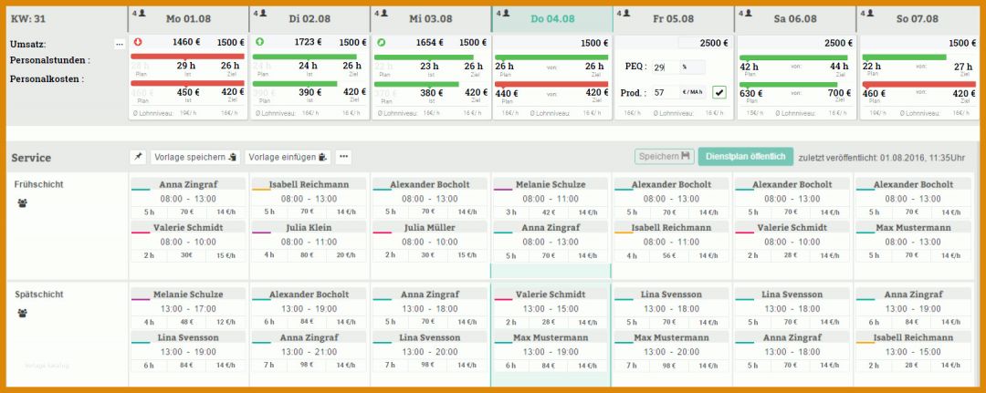 Tolle Dienstplan Gastronomie Vorlage Kostenlos 1620x646