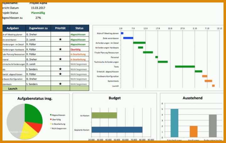 Unvergesslich Excel Dashboard Vorlage Kostenlos 910x579