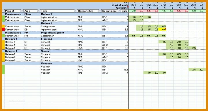 Erstaunlich Excel Vorlage Ressourcenplanung 940x504