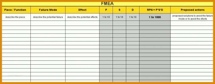 Modisch Fmea Vorlage 1113x436