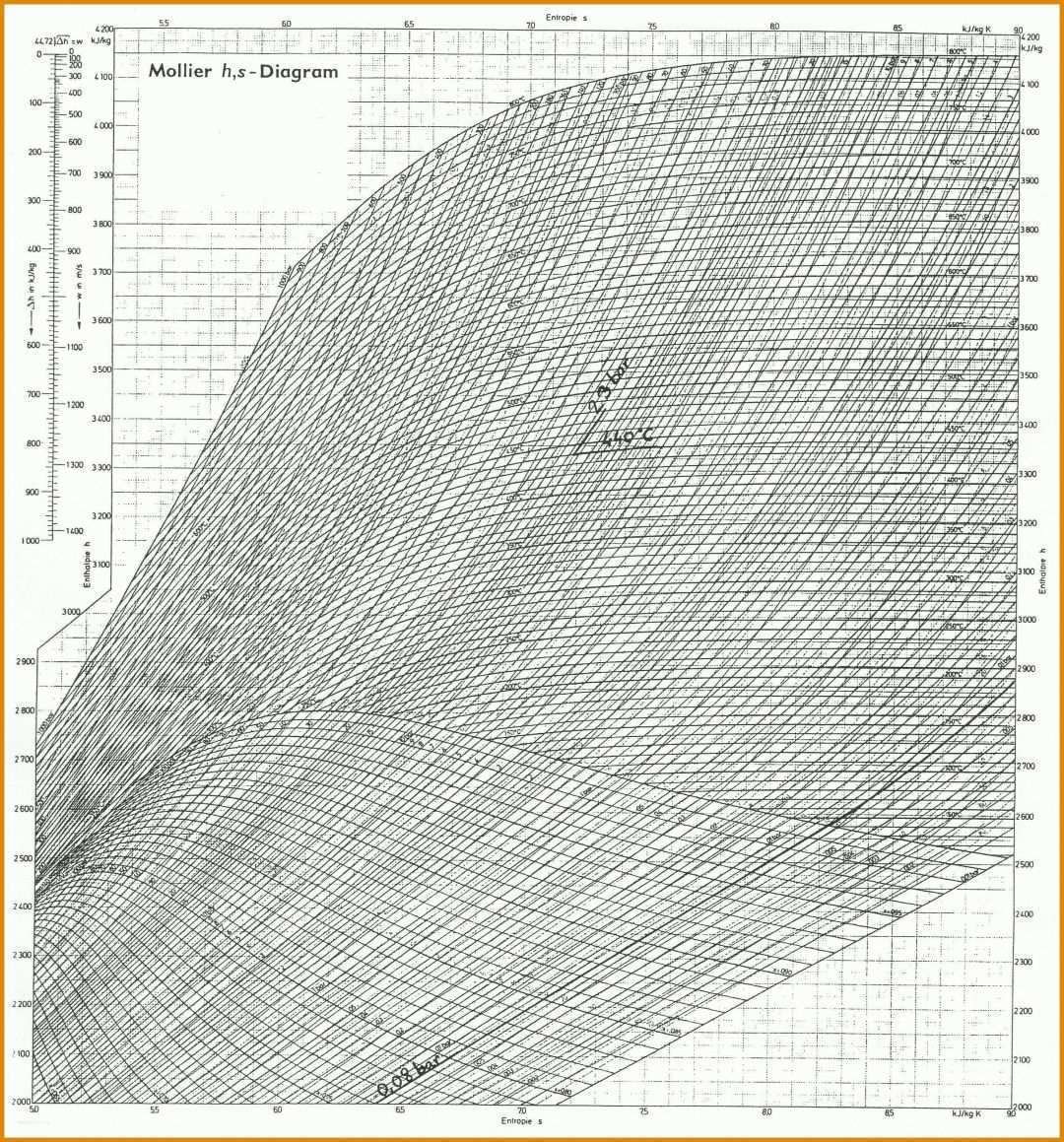 Erschwinglich Hx Diagramm Vorlage 2421x2597