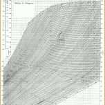 Erschwinglich Hx Diagramm Vorlage 2421x2597