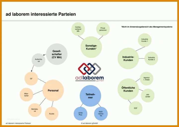 Angepasst Interessierte Parteien Vorlage 1030x728