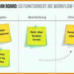 Limitierte Auflage Kanban Board Vorlage 1000x667