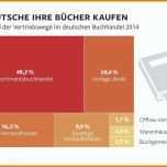 Fantastisch Kfz Versicherung Kündigen Bei Verkauf Vorlage 1024x1001